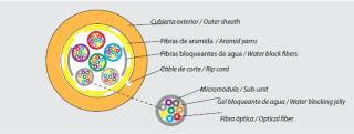 Img. 2 Cable 48 fibras.jpg